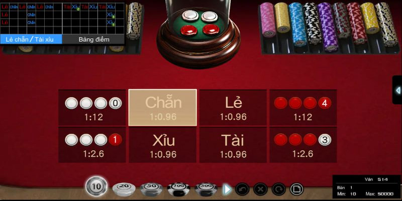 Tỷ lệ trả thưởng của hình thức dựa vào 2 cửa Chẵn, Lẻ trong game